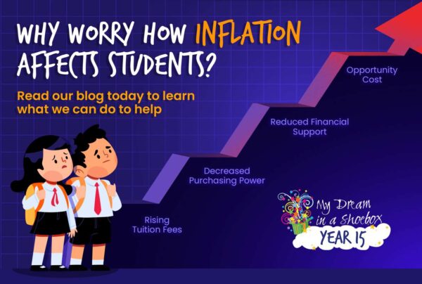 how inflation affects students in the philippines